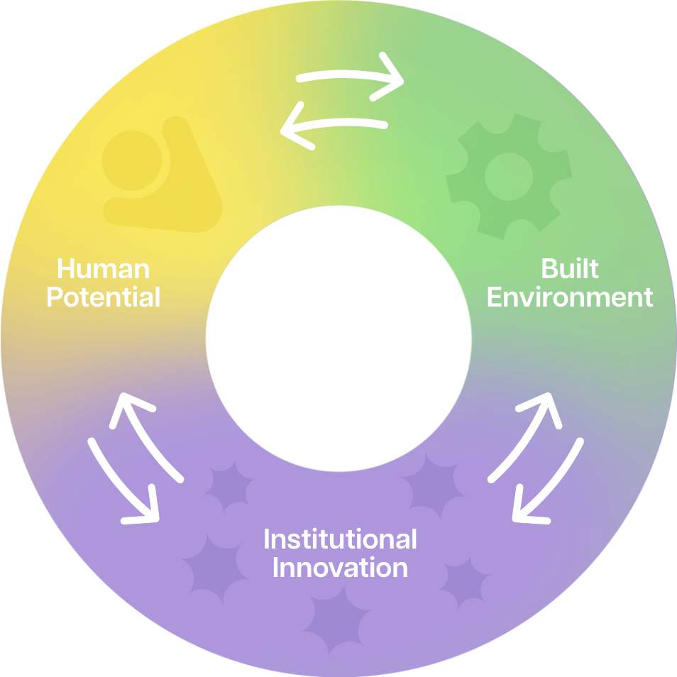 Our Impact Areas | Inclusive Abundance Initiative (IAI)